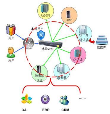 冰峰网络解决方案 特色技术驱动网络开发新未来