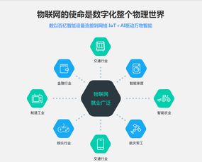 物联网开发实战 掌握STM32与NB-IoT技术，探索OpenEdv开源资源